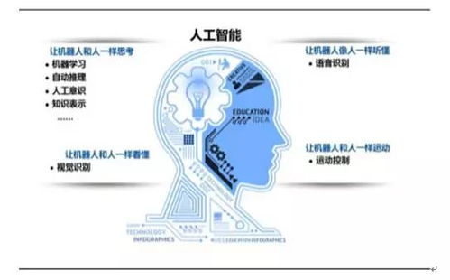 人工智能應(yīng)用軟件開發(fā) 從概念到落地，三大技術(shù)融合的現(xiàn)狀與挑戰(zhàn)